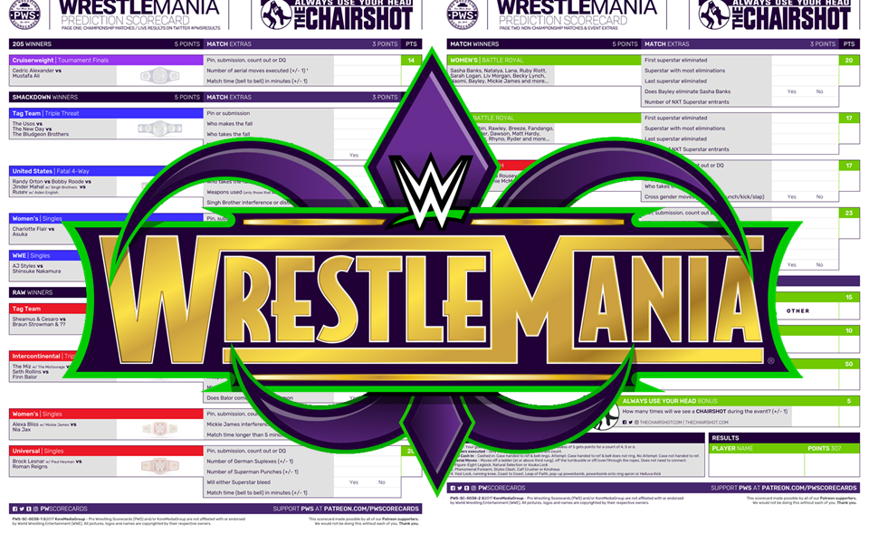 WrestleMania Scorecard
