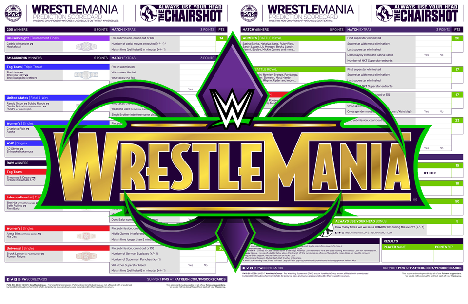 WrestleMania Scorecard